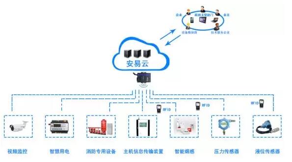 精诚合作 共创价值 力安科技与慧聪消防网达成战略合作